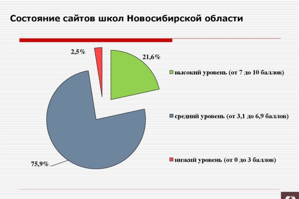 Кракен пишет пользователь не найден