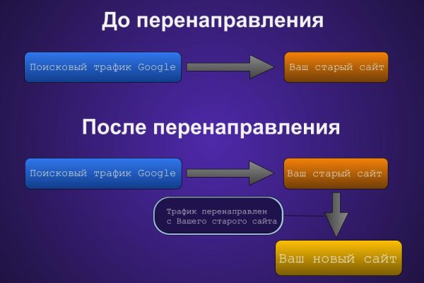 Ссылка кракен даркнет маркет