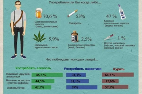 Darknet ссылки